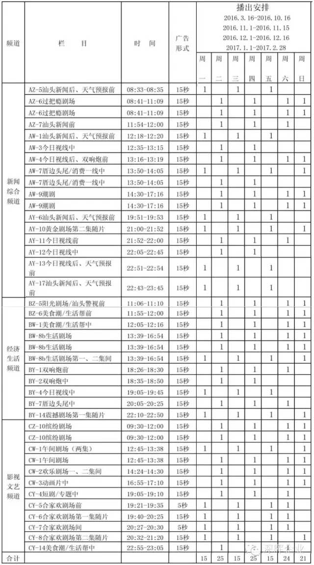华体会官方网站_华体会（中国）
豆逗、凉粉广告在汕头电视台播出啦！！